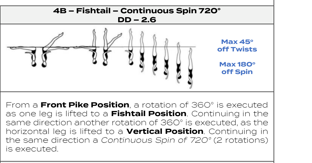 Fishtail – Continuous Spin 720°